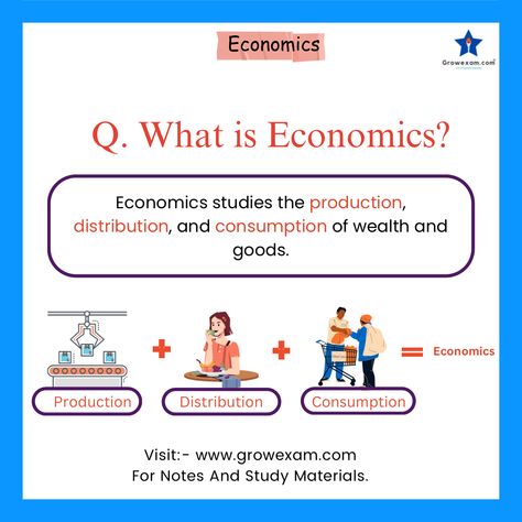 What is mean by Economic? What is Economics problem? Important questions. Study Economics, What Is Economics, Teaching Economics, Economics Notes, Economics Lessons, Best Fonts, How To Study, Button Crafts, Study Materials