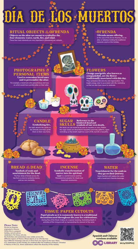 Black And White Ofrenda, Diy Ofrenda Decorations, How To Make Ofrenda, Diy Day Of The Dead Altar, Offrenda Table Ideas Decor, Classroom Ofrenda, Ofrenda Ideas Diy, How To Make An Ofrenda, Simple Ofrenda Ideas