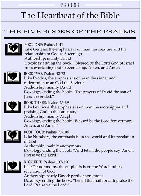 Psalms Reading Guide, Psalm Study Guide, Psalms Study Guide, Book Charts, Bible Psalms, Bible Journaling For Beginners, Bible Teaching, The Psalms, Bible Topics