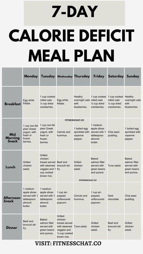 weight lose fast Daily Diet Meal Plan, 700 Calories A Day Meal Plan, 600 Calorie Diet A Day, 1300 Calorie Meal Plan, 1800 Calorie Meal Plan, 1200 Calorie Diet Menu, Healthy Eating Guide, Clean Eating For Beginners, Natural Diet