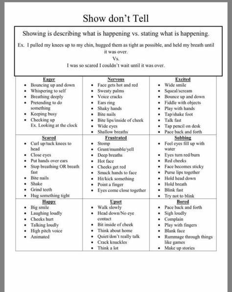 How To Show Excitement In Writing, How To Write Exhaustion, How To Write Excitement, Creating Worlds Writing, How To Show Frustration In Writing, How To Express Anger In Writing, How To Write Guilt, Types Of Expressions Writing, How To Show Annoyance In Writing