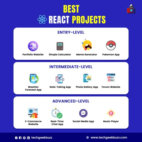 #react #reactjs #reactjsdeveloper #reactjsdevelopment #frontenddevelopers #reactprojects #bestprojects React Redux Cheat Sheet, React Project Ideas, React Coding, React Portfolio, React Programming, React Projects, Task Manager App, React Developer, Social Media Dashboard