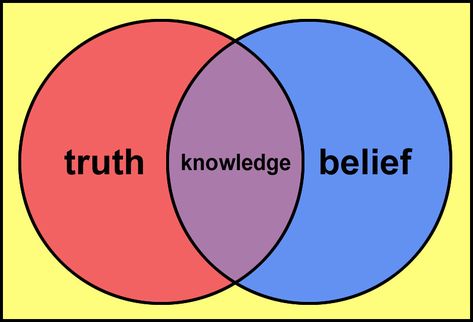 Epistemology Art, Continental Philosophy, East La, Quantum Physics, Do You Know What, Inspirational People, Sacred Geometry, English Language, Consciousness