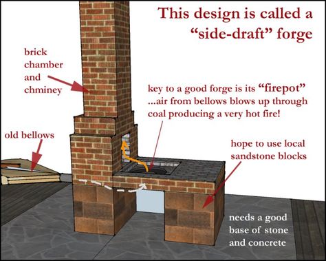 brick forge design - Google Search Brick Forge, Metal Forge, Forge Design, Home Forge, Forge Ideas, Diy Forge, Coal Forge, Forging Tools, Hantverk Diy