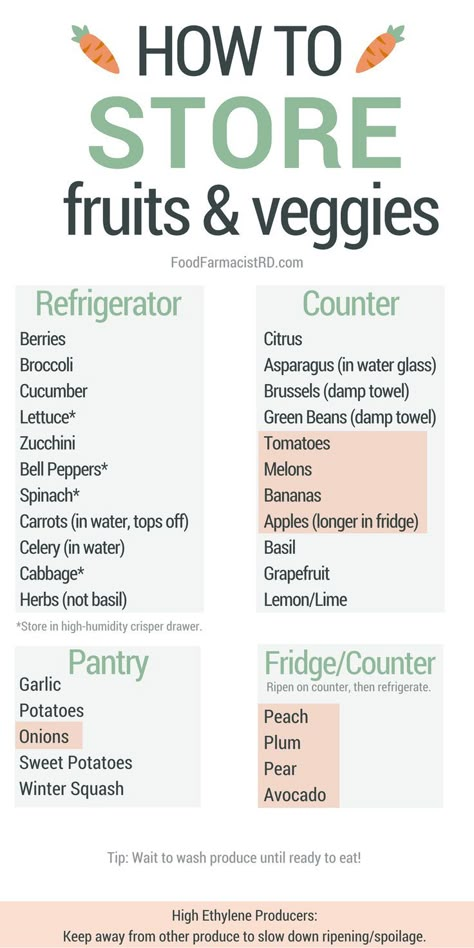 How to Reduce Food Waste (and Save Money) | Food Farmacist RD | Reduce food waste, Fruit and vegetable storage, Food hacks Money Food, Food Shelf Life, Food Shelf, Fruit And Vegetable Storage, Vegetable Storage, Food Info, Cooking Basics, How To Store, Reduce Food Waste