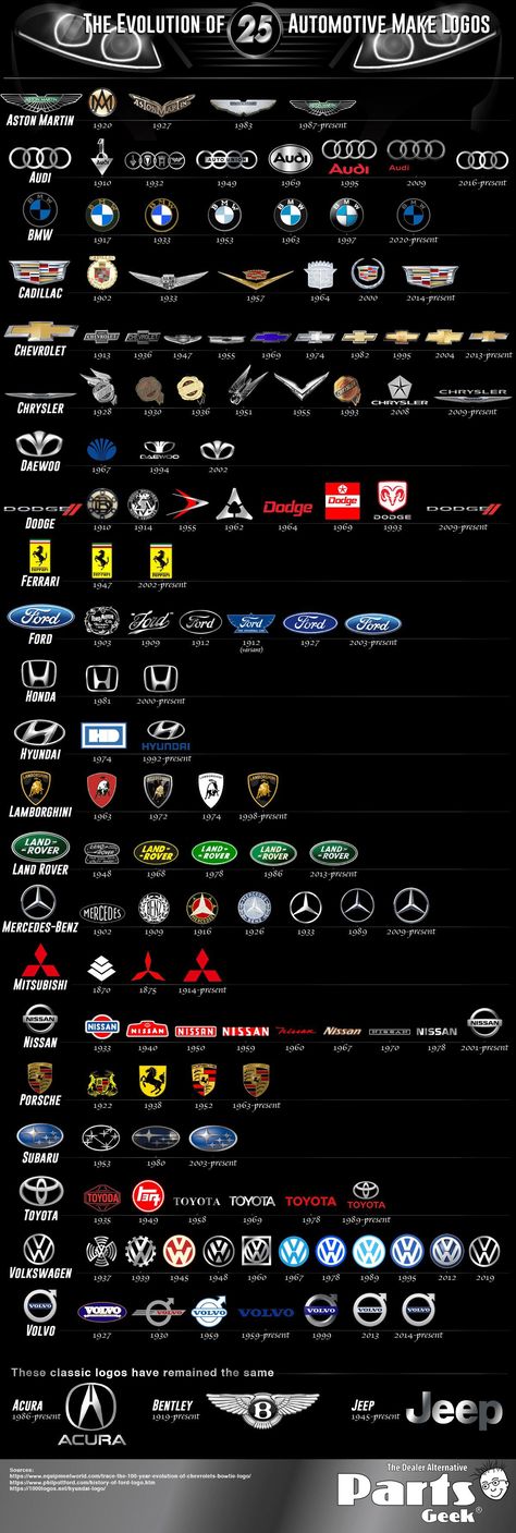 Logo Infographic, Kereta Sport, Car Symbols, Car Brands Logos, Logo Evolution, Car Facts, Aesthetic Cool, Best Jdm Cars, Automotive Logo