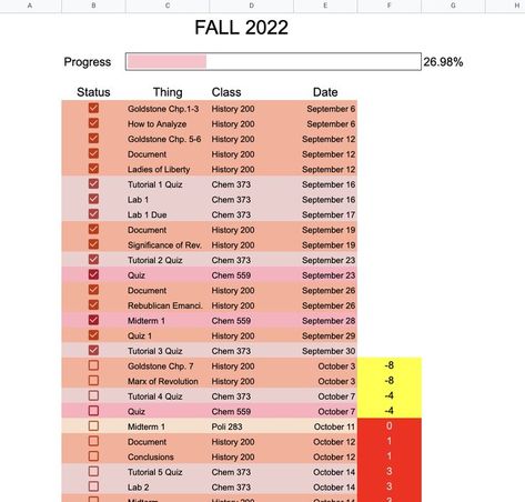 Assignment Tracker, Digital Organization, Academic Motivation, Due Date, An Eye, Dates, Layout