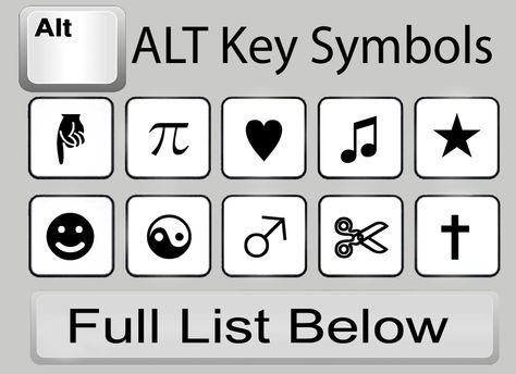 How to Type Symbols Using the ALT Key in 5 Steps ~ I'll probably never take the time to do this, but ya never know... Alt Codes Keyboard Symbols, Alt Codes, Key Symbol, Computer Help, Special Symbols, Hacking Computer, I Need To Know, E Reader, Household Hacks