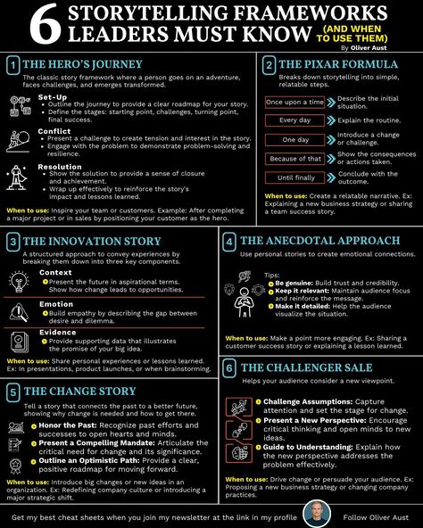 Leadership Infographics on LinkedIn: 6 Storytelling Frameworks Leaders Must Know (And When To Use Them)

Credit… | 26 comments Mental Note, Business Strategy Management, Good Leadership Skills, Leadership Skill, Growth Mindset Posters, Scientific Journal, Branding Strategy, Good Presentation, Hero's Journey