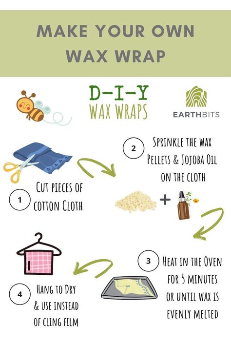 Food Wraps Reusable, Diy Wax Paper Food Wrap, Diy Beeswax Food Wrap, Beewaxwrap Diy, Beeswax Wraps Diy, Beeswax Paper, Diy Beeswax Wrap, Diy Sharpie Mug, Bees Wax Wraps