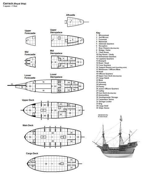 Deckplans for a large Carrack, an advanced design used by groundling nations. A precursor to the Galleon, the Carrack had a high forecastle, in this case featuring a multideck forecastle and sternpalace. This example is inspired by the Royal Ships of the Tudor period which served as the flagships of the fleet. #d&d #spelljammer #deckplans #homebrew Carrack Ship, Ship Deck Plans, Ship Blueprint, Flying Ships, Dnd Diy, Galleon Ship, Tudor Period, Flying Ship, Ship Map