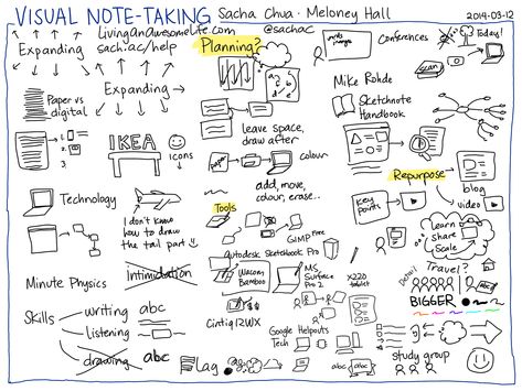 Visual Note Taking Examples, Sketch Notes Doodles, Visual Facilitation, Visual Vocabulary, Visual Note Taking, Graphic Recording, Bullet Journal Key, Sketch Note, Note Doodles