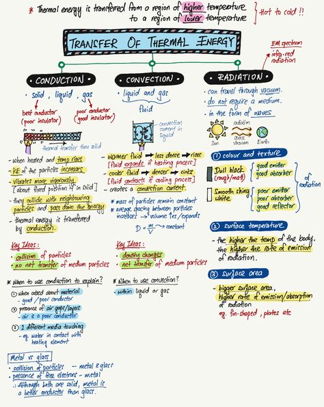 Thermal Transfer Summary and Applications (updated) | Evan's Space Thermal Energy Transfer, Conduction Convection Radiation, Physics Questions, Physics Lessons, Physics Concepts, Learn Physics, Engineering Notes, Basic Physics, Physics Formulas