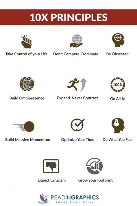 The 10x Rule Book, Guiding Principles In Life, How To Win At Life, How To Be Successful, Adulting Advice, The 10x Rule, Business Analyst Career, 10x Rule, Books Summary