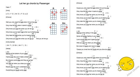 Let Her Go Ukulele Chords, Uke Chords, Ukulele Songs, Ukulele Chords, Let Her Go, Ukelele, You Are My Sunshine, Ukulele, Knowing You