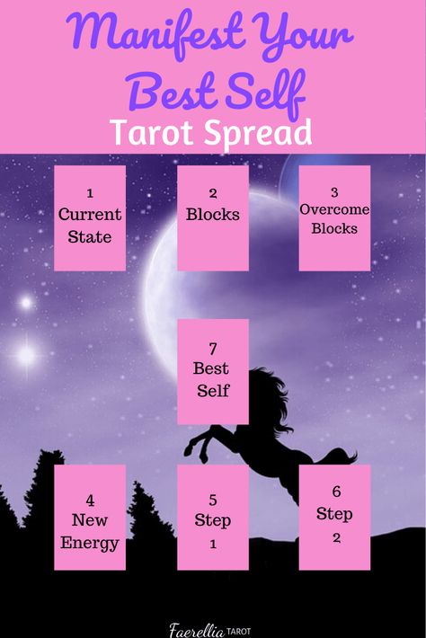 Hoodoo Tarot Spreads, 1111 Tarot Spread, Self Tarot Spread, Witchcraft Essentials, Witchcraft Crafts, Moon Taurus, Spiritual Abilities, Tarot Reading Spreads, Learning Tarot