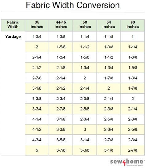 Yardage Chart, Quilting Math, Sewing Lessons, Fabric Yardage, Print Out, Quilting Tips, Conversion Chart, The Fly, Learn To Sew