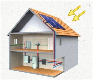 Solar Thermal Energy, Solar Hot Water Heater, Home Heating Systems, House Heating, Solar Thermal, Solar Hot Water, Thermal Energy, Solar Water Heater, Hot Water System