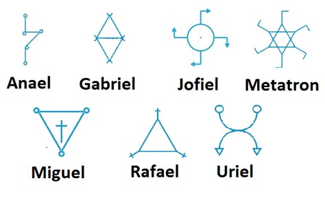 Portal dos Anjos e das Estrelas da Luz: Coletânea - Selos dos 7 Arcanjos - Autres Dimensions Angel Sigils, Symbol Meanings, Angel Hierarchy, Angelic Symbols, Power Of The Universe, Healing Symbols, Magick Symbols, Healing Angels, Protection Symbols