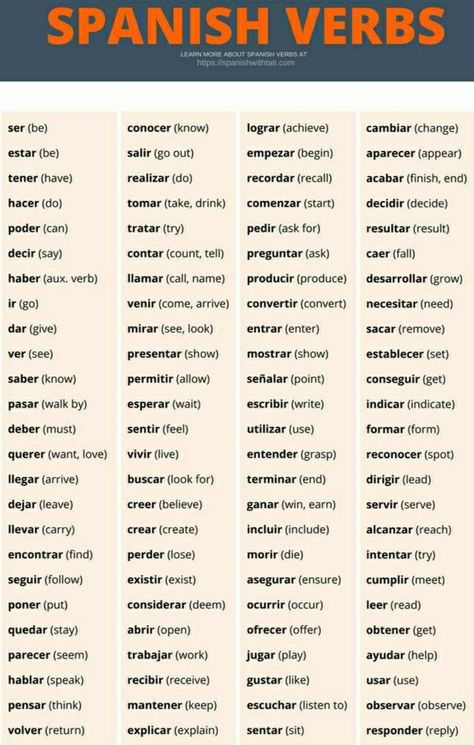 Learn Spanish For Beginners, Common Spanish Phrases, Beginner Spanish Lessons, Spanish Expressions, Useful Spanish Phrases, Spanish Words For Beginners, Spanish Sentences, Basic Spanish Words, Learn To Speak Spanish