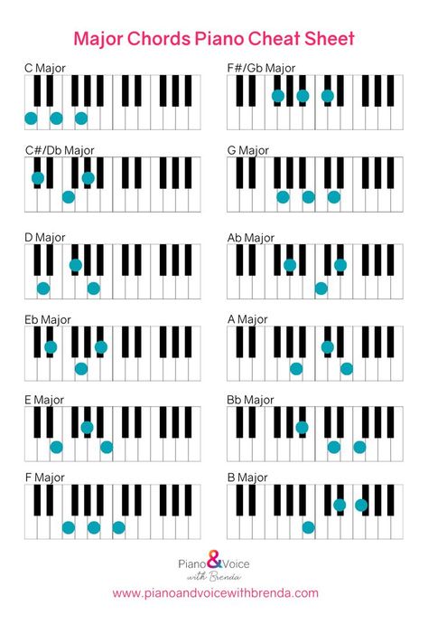 In this tutorial, I teach you a simple way to play major chords on piano. If you are a singer who wants to learn piano, this short video will make it EASY to play! Comes with a FREE printable piano chord cheat sheet. Songwriting Cheat Sheet, Piano Chords Cheat Sheet, Piano Chord Cheat Sheet, Piano Cheat Sheet Free Printable, Piano Practice Chart Printables Free, Piano Cheat Sheet, Chord Cheat Sheet, Piano Training, Keyboard Songs