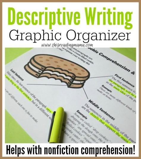 Descriptive Writing Graphic Organizer Pack {FREE} ~ helps kids to both Comprehend and Compose NONFICTION texts at a basic level | This Reading Mama Descriptive Writing Examples For Kids, Examples Of Descriptive Writing, Argumentative Writing Graphic Organizer, Informative Writing Graphic Organizer, Expository Essay Topics, Non Fiction Graphic Organizer, Fiction Text Features, Description Writing, Informational Text Graphic Organizer