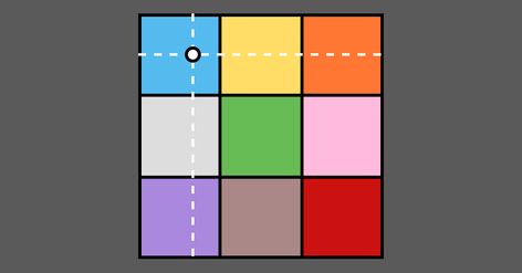 Moral Alignment Chart, Lawful Good, True Neutral, Alignment Chart, Lost Wallet, Donate Money, Chaotic Neutral, Self Determination, Family Rules