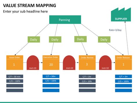 Professional Value Stream Map Template Designing a value stream map template generally is a tough activity for those who assume that you do not have the required expertise. However, it is w... #valuestreammaptemplate #valuestreammaptemplatedownload #valuestreammaptemplateexcel #valuestreammaptemplatefree #valuestreammaptemplatepowerpoint #valuestreammappingtemplateexcelfreedownload... Value Stream Mapping, Map Template, Template Ideas, Best Templates, Template Download, Templates Downloads, Template Design, Map