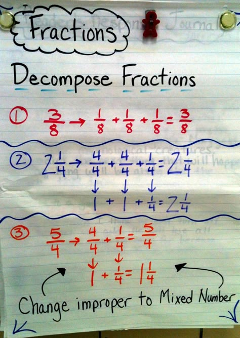 Decompose Fractions Anchor Chart. A good way to look at fractions. Decomposing Fractions, Fractions Anchor Chart, 4th Grade Fractions, Teaching Fractions, Math Charts, Math Anchor Charts, Fifth Grade Math, Mixed Numbers, Fourth Grade Math