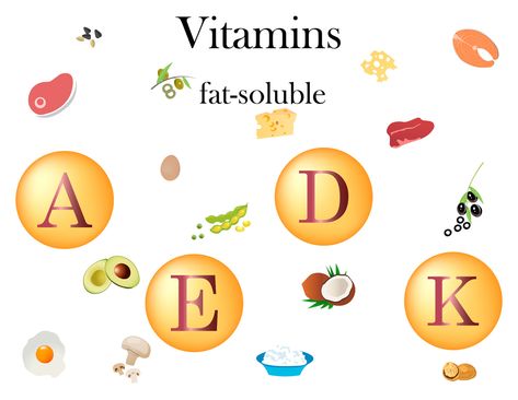 The fat-soluble vitamins (vitamins A, D, E & K) are required for various physiological processes, such as blood coagulation, bone metabolism and eyesight. Imagine a hearty morning breakfast laid out on a bright sunny day. On the table are eggs and bacon, milk and bread, ready made and waiting for you. There’s even some freshly squeezed orange juice to go with it. Who wouldn’t want to start the day like this? This breakfast table would please both doctors and patients alike. Know why? Doctors And Patients, Vitamin A Foods, Squeezed Orange Juice, Eggs And Bacon, Bright Sunny Day, Food Habits, Healthy Food Habits, Interesting Science Facts, Mouse Icon