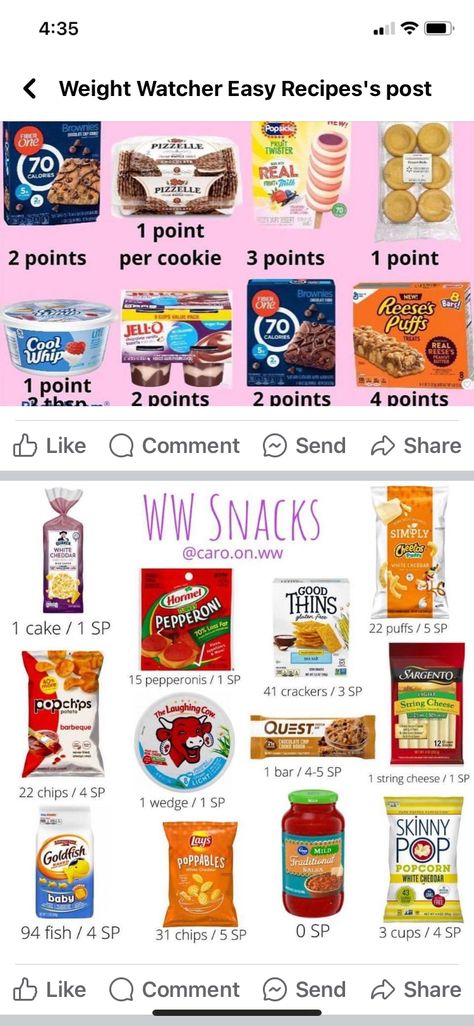 Fast Food Weight Watchers, Weight Watchers Snack Ideas, Aldi Weight Watchers, Weight Watchers Lunch Ideas, Ww 2024, Low Point Snacks, Grocery Ideas, Weight Watchers Food Points, Ww Snacks