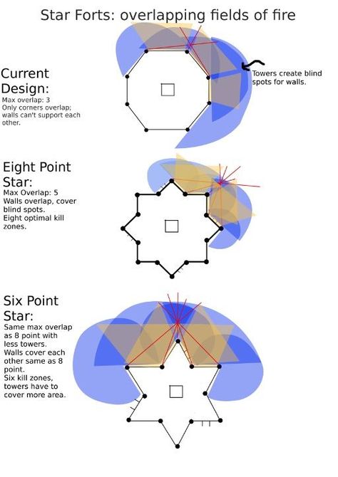 Fortification Architecture, Map Art Illustration, Star Fortress, Minecraft Castle Designs, Castle Architecture, Star Fort, Blinds Design, Star City, Castle Wall