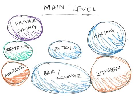 Restaurant Bubble Diagram, Art Gallery Architecture, Gallery Architecture, Bubble Diagram, Art Galleries Architecture, Small Restaurant, Furniture Architecture, Digital Art Gallery, Decoration Furniture