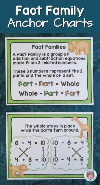 Fact Family Anchor Charts give kids a visual to "hang their learning on." Fact Family Anchor Chart First Grade, Fact Families First Grade, Fact Families Activities, Anchor Charts First Grade, Lesson Activities, Math Anchor Charts, First Grade Activities, Subtraction Facts, Math Strategies