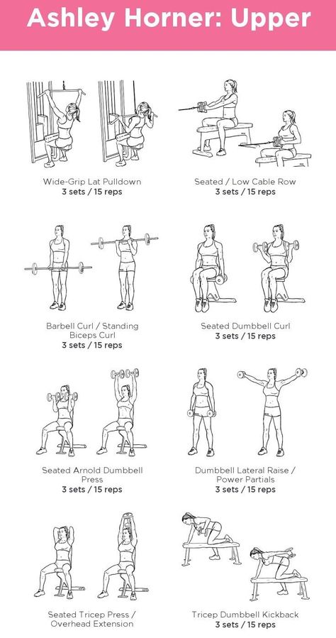 Loss Weight Routine, Arm Day Routine Gym, Arm Routine Gym, Arm Activation Exercises, 1 Hour Upper Body Workout, Upper Body Gym Routine Women, Arm Workouts For The Gym, Arm Curls Workouts, Arm Workout Women Machine