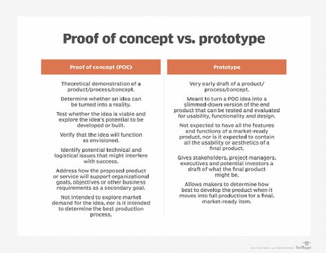 Can Meaning, Automation Technology, Be Design, How To Move Forward, Proof Of Concept, Success Criteria, Business Requirements, Positive And Negative, Business Leader