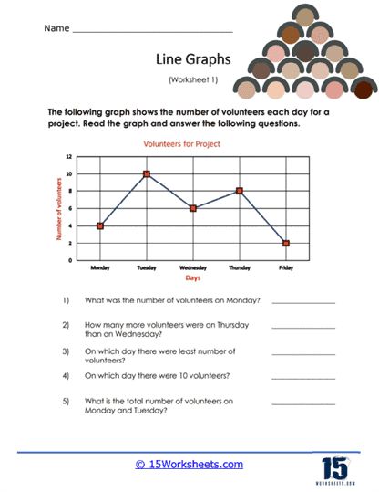 Volunteer Line Graph Worksheet - 15 Worksheets.com Line Graph Worksheets, Graph Worksheet, Slow Changes, Line Graph, Elementary Worksheets, Maths Resources, Types Of Lines, Math Operations, Rational Numbers