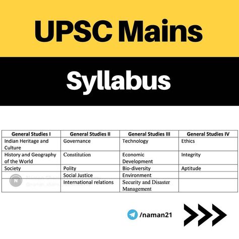 Best Study Timetable For Upsc, Upsc Syllabus 2024, Ncert Books For Upsc, Best Study Timetable, Upsc Syllabus, Upsc Motivation, Basic Geography, Exam Preparation Tips, Ncert Books