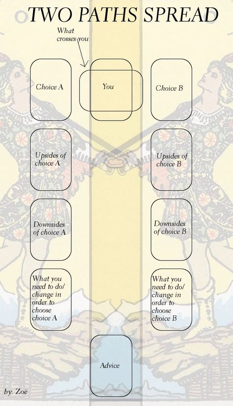 Tarot Spreads With Oracle Cards, Tarot About A Person, Tarot Spreads For Reading Others, Baby Tarot Spread, Unique Tarot Spreads, Tarot Spread For Clarity, Friendship Tarot Spread, Fun Tarot Spreads, Tarot Spells