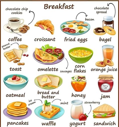 Egg Bagel, Coffee And Bagel, Bacon Fries, Egg Coffee, Food Vocabulary, Buttered Corn, Chocolate Dishes, Waffle Sandwich, Strawberry Mint