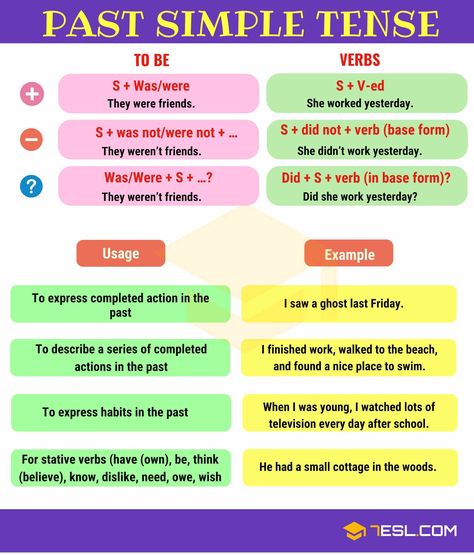 Past Simple Tense! Learn  grammar in use  rules with examples with example sentences Simple Past Tense Rules, English Tenses Chart, English Past Tense, Esl Beginners, Past Simple Tense, Tenses Chart, Learn Accounting, Grammar Chart, English Tenses