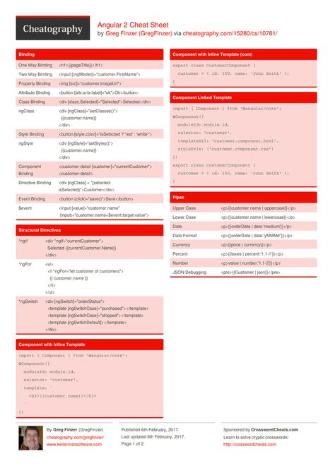 Angular 2 Cheat Sheet by GregFinzer http://www.cheatography.com/gregfinzer/cheat-sheets/angular-2/ #cheatsheet #angular2 Python Cheat Sheet, Cheet Sheet, Web Development Programming, Computer Science Engineering, Computer Shortcuts, Computer Coding, Reference Chart, Computer Skills, Study Guides