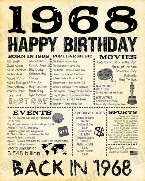 1968 Birthday Sign Poster Fun Facts 1968 for Husband Gift | Etsy 60th Birthday Ideas For Dad, Back In 1968, 60th Birthday Party, 60th Birthday Gifts, Birthday Poster, 80th Birthday, Birthday Sign, Birthday Surprise, Dad Birthday