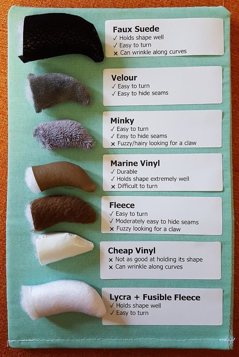 Fursuit Teeth Tutorial, Fursuit Sewing Pattern, Fursuit Tips And Tricks, Fursuit Partial Reference Sheet, Fursuit Materials, Kemono Fursuit Tutorial, Fursuit Making Tips, Fursuit Ref Sheet, Fursuit Claws