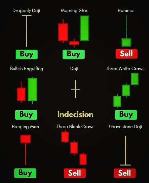 Chart Patterns Trading, Candle Stick Patterns, Forex Trading Quotes, Forex Trading Strategies Videos, Bollinger Bands, Stock Chart Patterns, Online Stock Trading, Forex Trading Training, Stock Trading Strategies