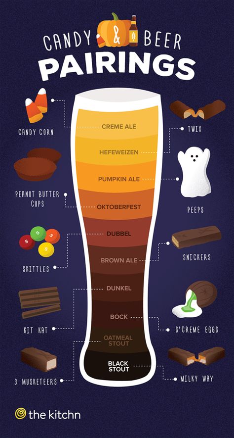 Candy & Beer Pairings Chart Beer Infographic, Beer Calories, Beer Food Pairings, Pumpkin Ale, Beer Pairing, Candy Halloween, Brown Ale, Beer Party, Tasting Party