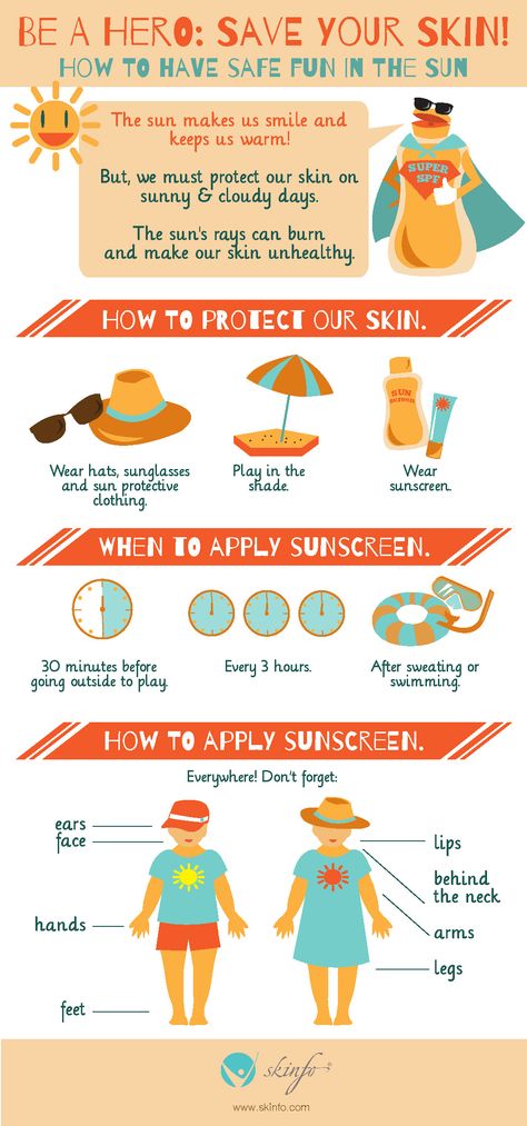 this pin shows the importance of sunscreen, how to apply it properly and when to wear sun protective clothing. Sunscreen Facts, Summer Safety, Sun Protective Clothing, Sun Care, Dermatology, Health And Safety, Tron, Skin Care Tips, Sun Protection