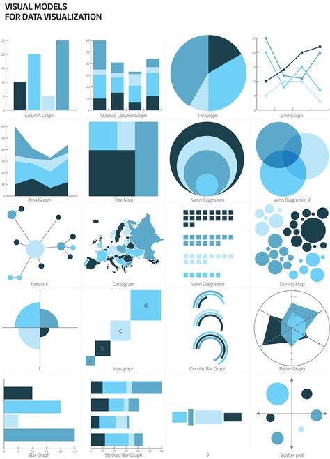 Visual Models for Data Visualization by Stefania Guerra, via Behance Data Representation, Data Visualization Infographic, Tree Map, Infographic Inspiration, Information Visualization, Data Visualization Design, Data Visualisation, Graphic Design Infographic, Graphisches Design