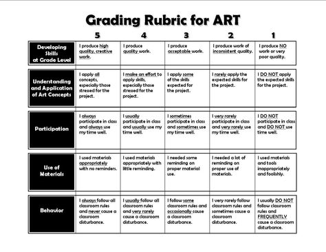 File_002 (3) Art Grading Rubric, Art Room Rules, Art Rubric, Rubric Template, Grading Rubric, Rubrics For Projects, Art Critique, Art Teacher Resources, Art Handouts