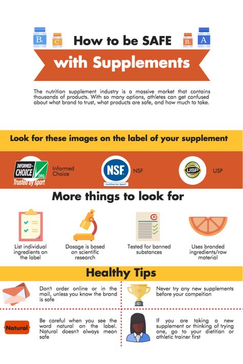 Best Supplements For Men, Muscle Gain Workout, Best Bodybuilding Supplements, Sport Science, Nutrition Infographic, Athlete Nutrition, Evidence Based Medicine, Female Health, Complementary Medicine